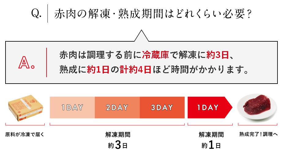 クジラ肉の解凍方法